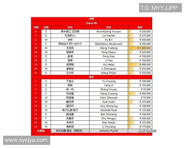 国足生死战首发阵容预测王钰栋与张9联手中场成胜负关键