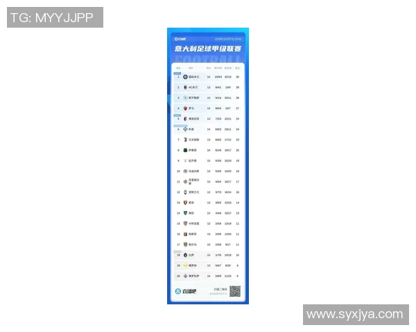 意甲最新积分榜揭晓米兰凭借小胜强势登顶尤文紧随其后